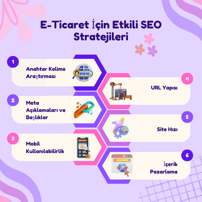 E-Ticaret İçin Etkili SEO Stratejileri